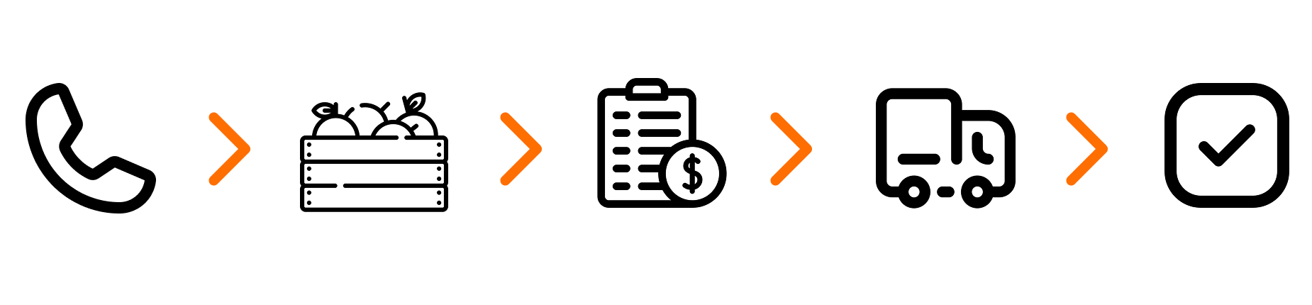 proceso de venta de palots